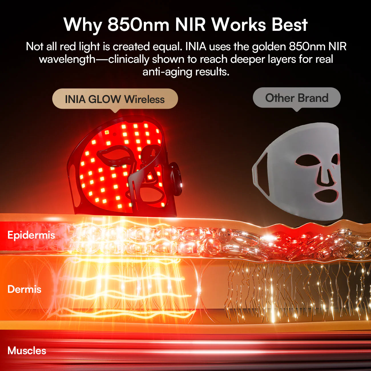 INIA Wireless Red Light Therapy Mask