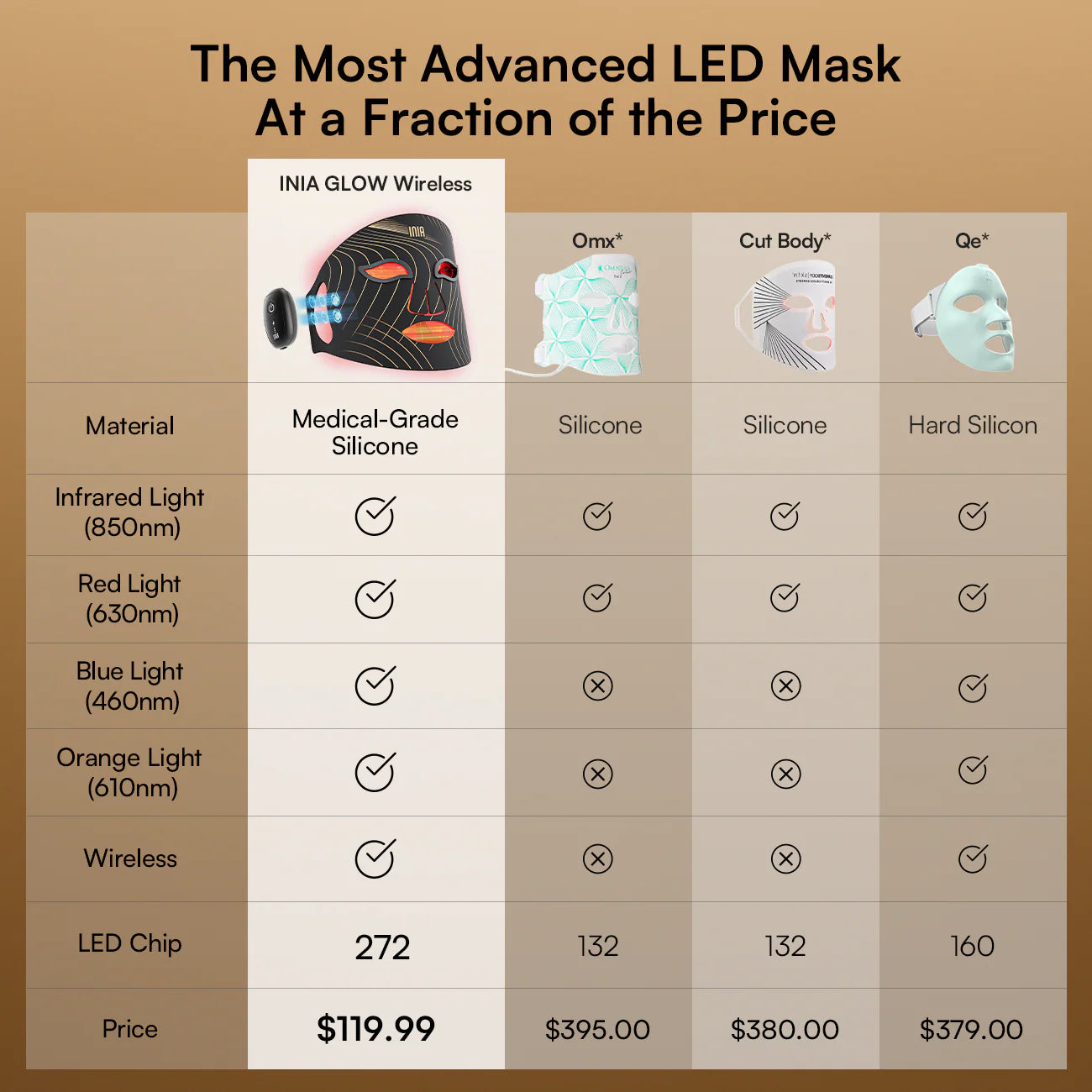 INIA Wireless Red Light Therapy Mask