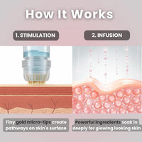 Glov Micro Infusion System